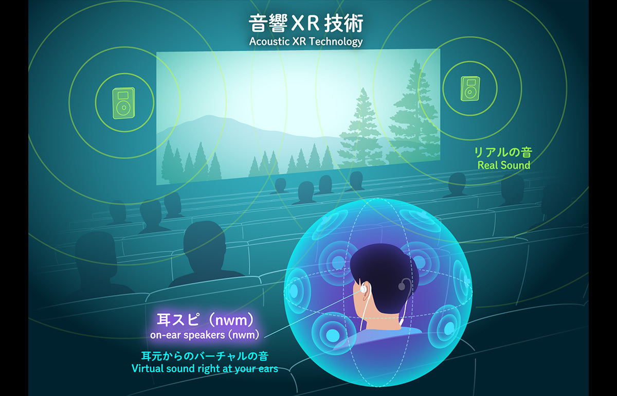 「ショートショート フィルムフェスティバル & アジア 2025」の「音響XR体験シアター supported by NTT」にnwm WIRED起用。各回先着50名様にプレゼント!