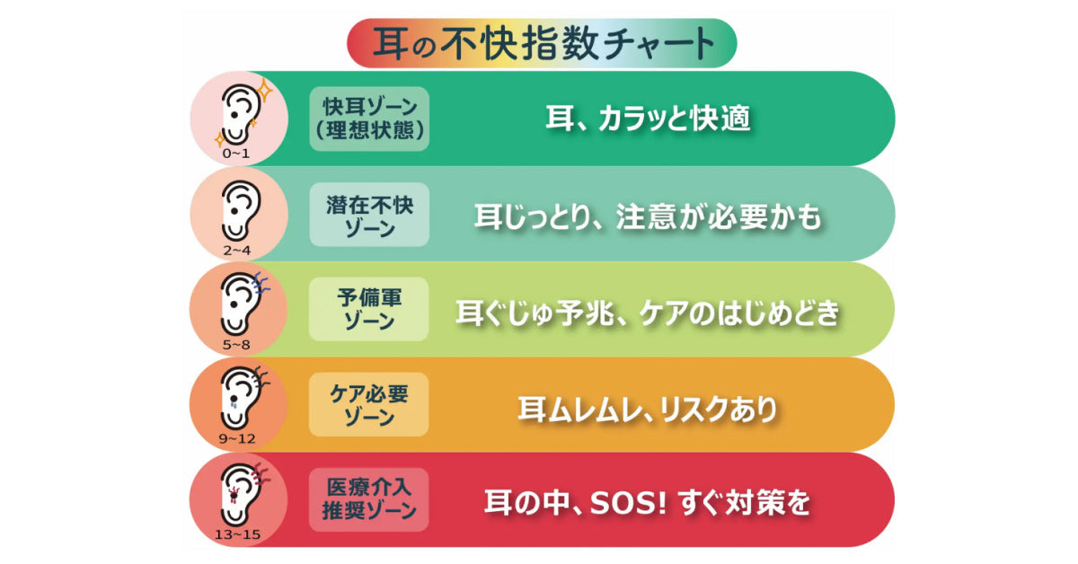 高温多湿の夏における耳の不快調査&セルフチェックシート公開