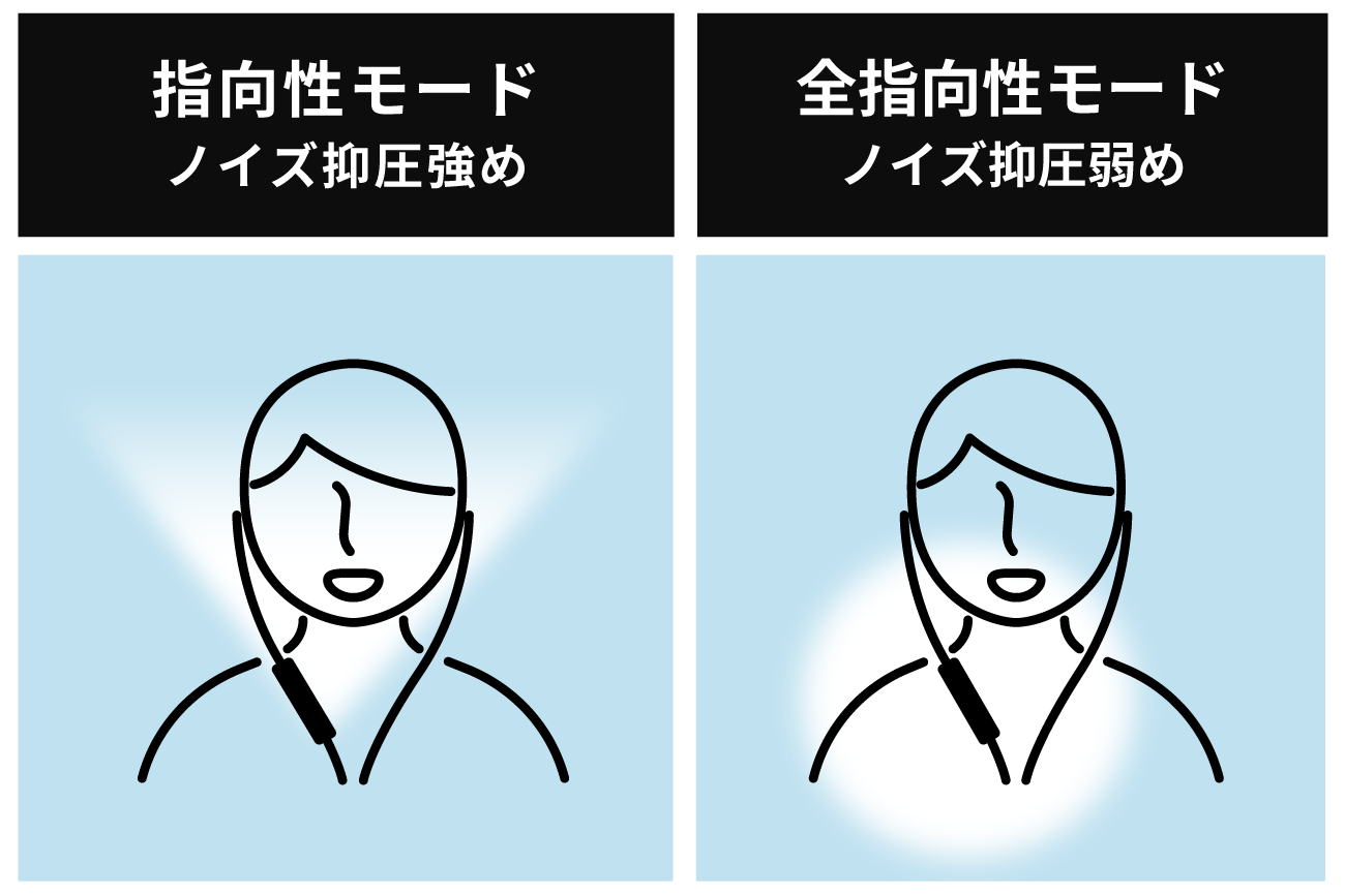 voicebuds_mode
