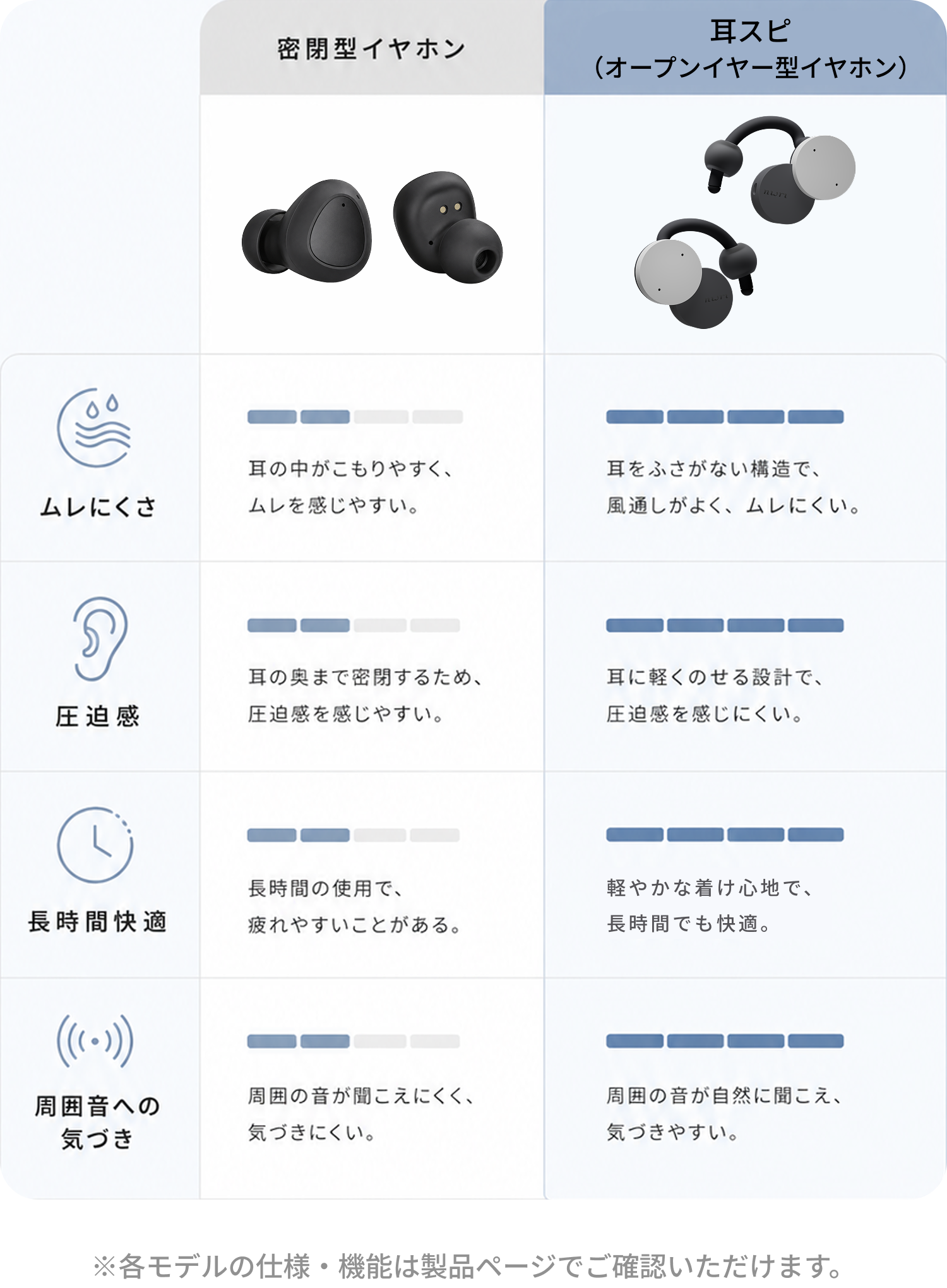 密閉型イヤホンと耳スピの違い