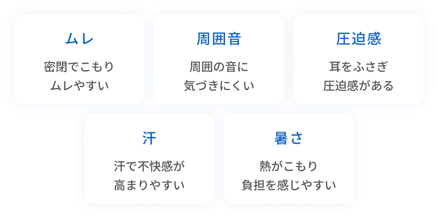 ムレ、周囲音、圧迫感、汗、暑さ