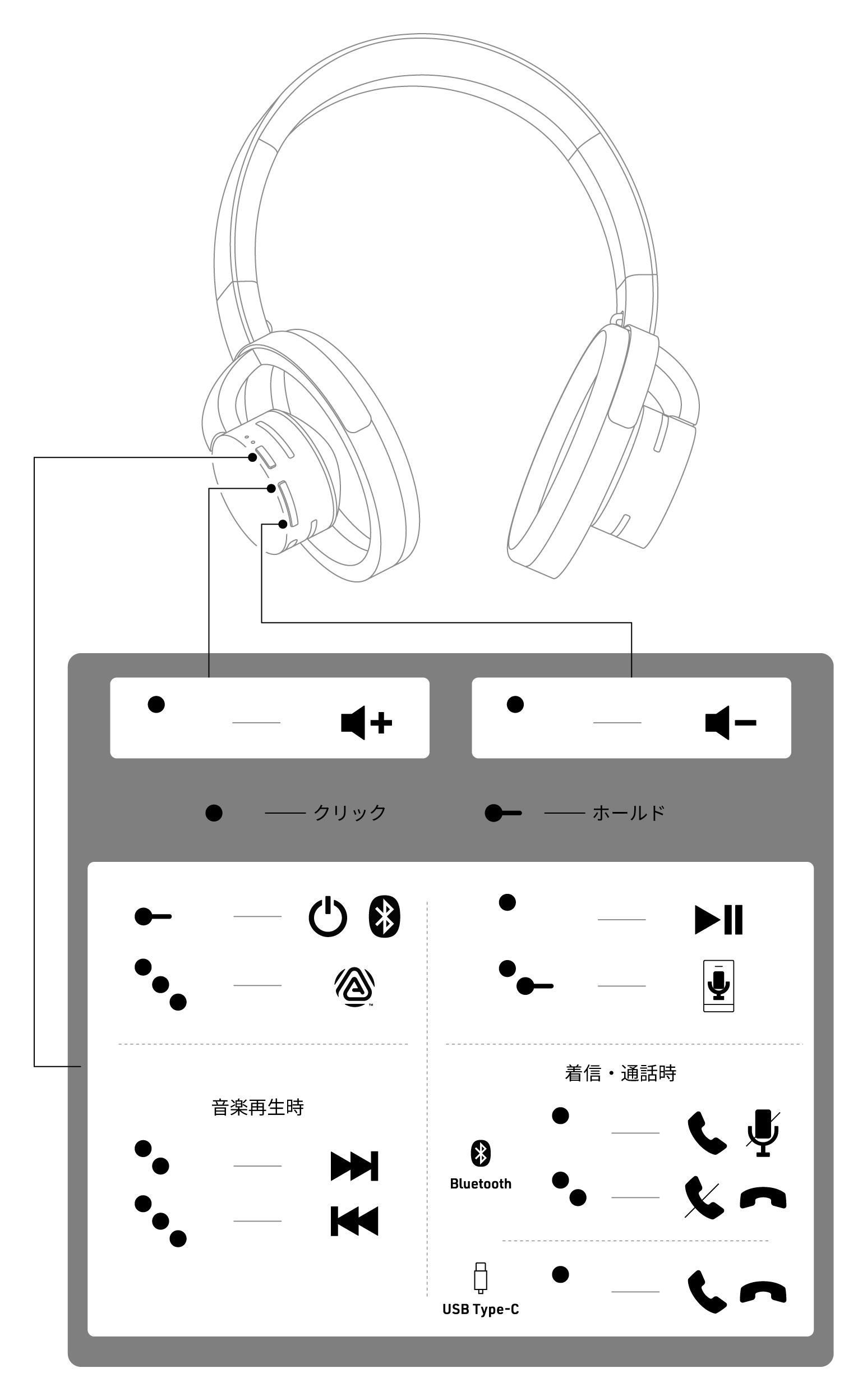 ボタン操作について