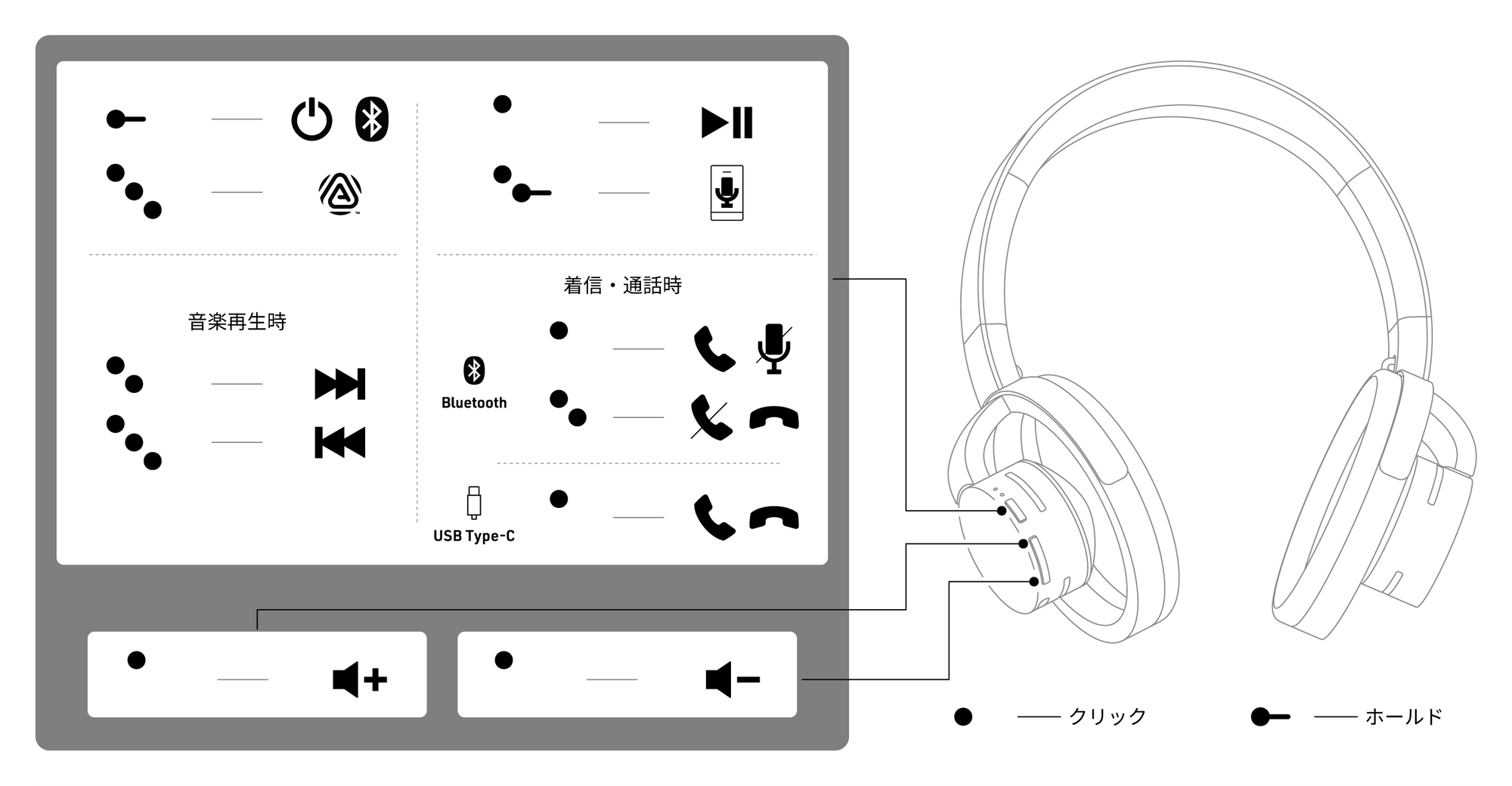 ボタン操作について