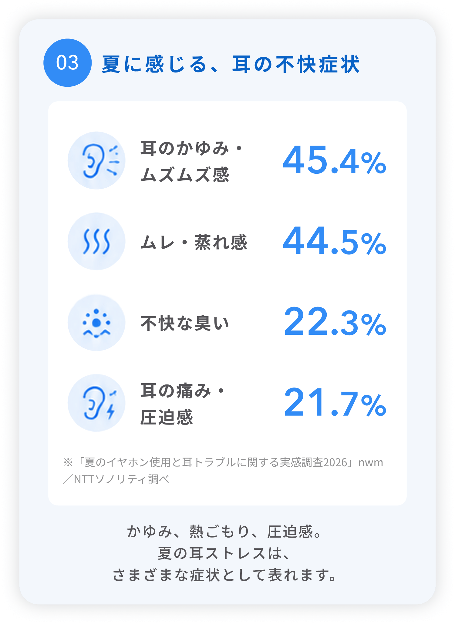 3.夏に感じる、耳の不快症状
かゆみ、熱ごもり、圧迫感。
夏の耳ストレスは、さまざまな症状として表れます。