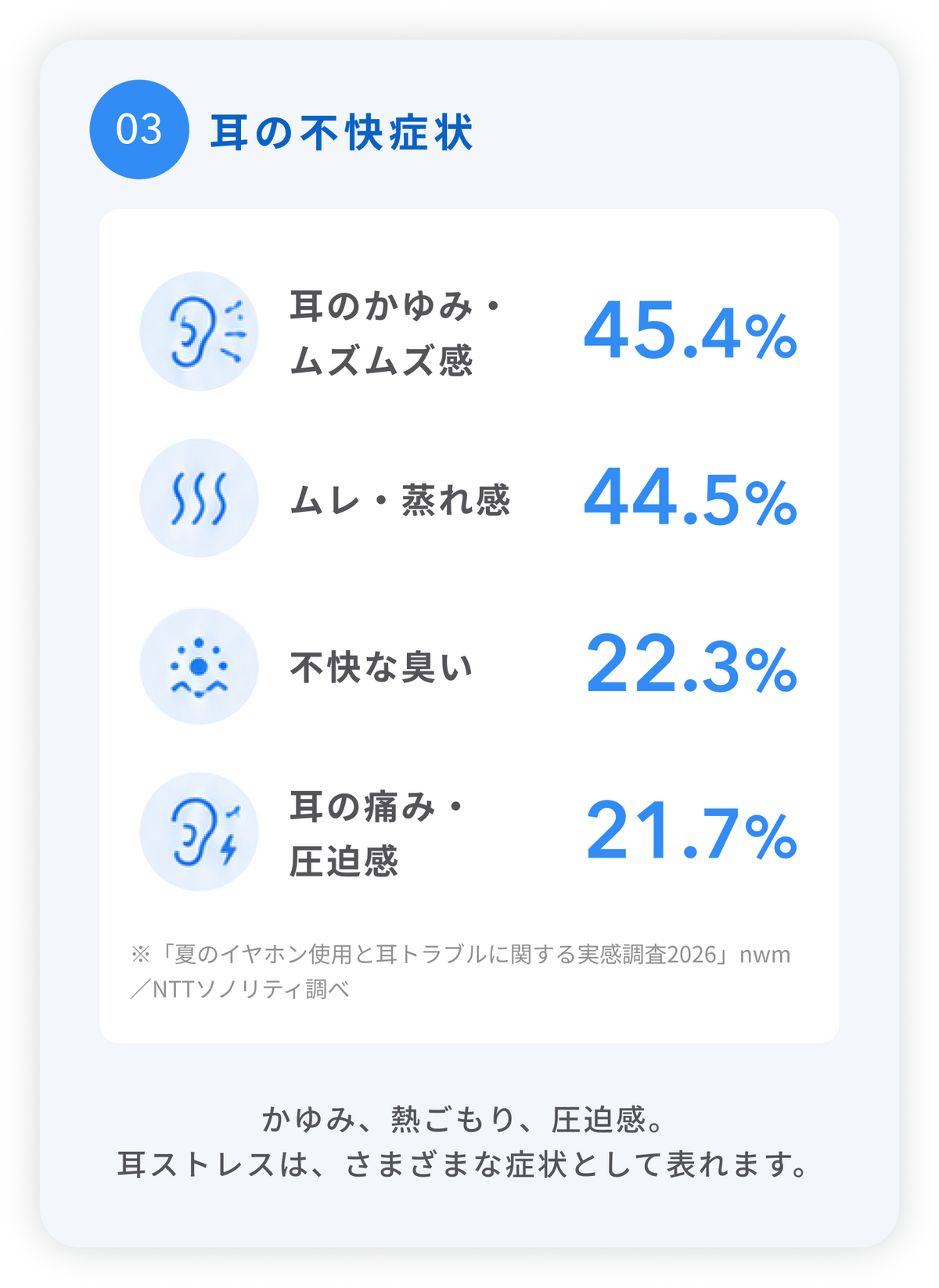 3.耳の不快症状
かゆみ、熱ごもり、圧迫感。
耳ストレスは、さまざまな症状として表れます。
