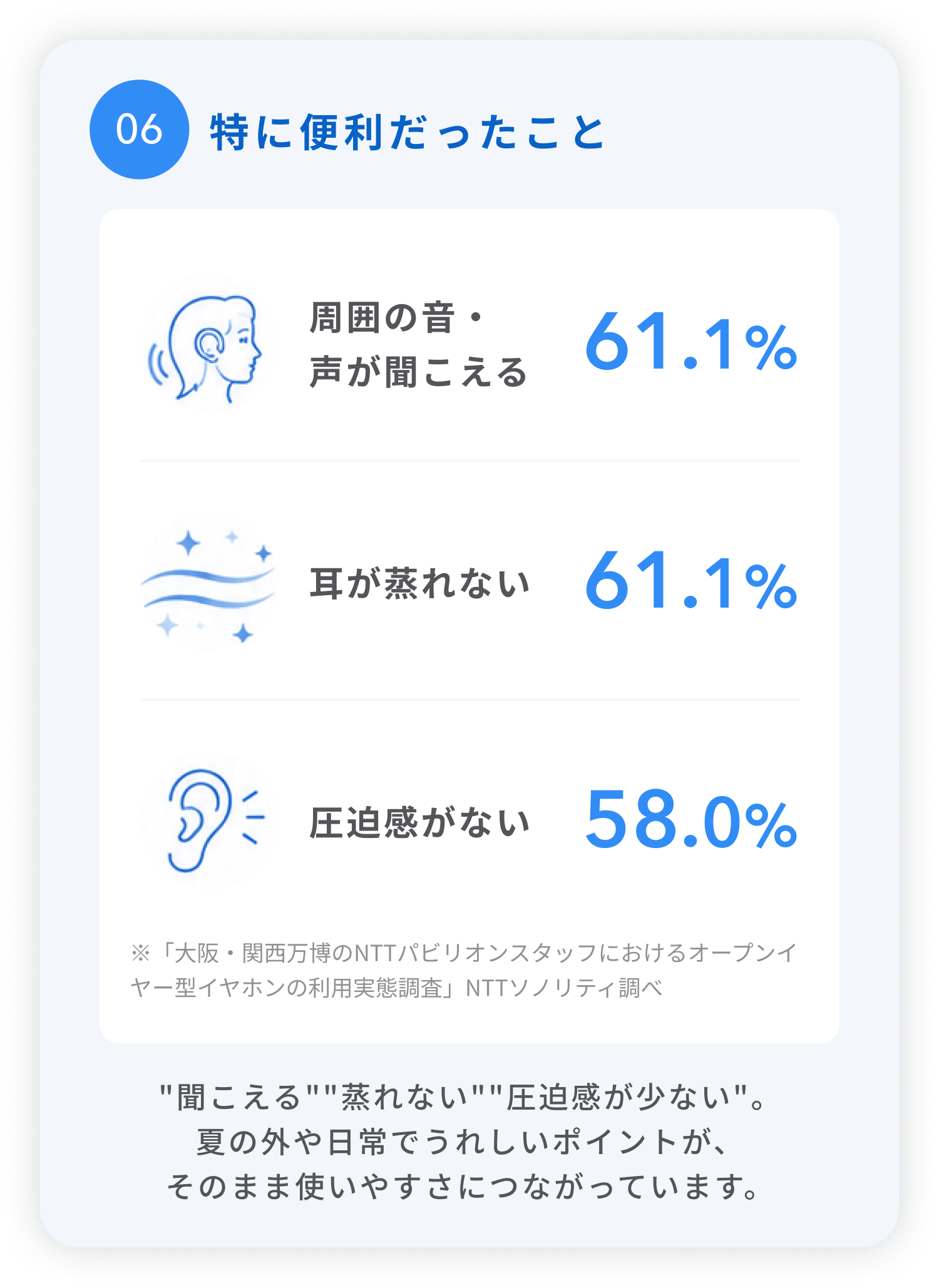 6.特に便利だったこと
"聞こえる""蒸れない""圧迫感が少ない"。
夏の外や日常でうれしいポイントが、そのまま使いやすさにつながっています。