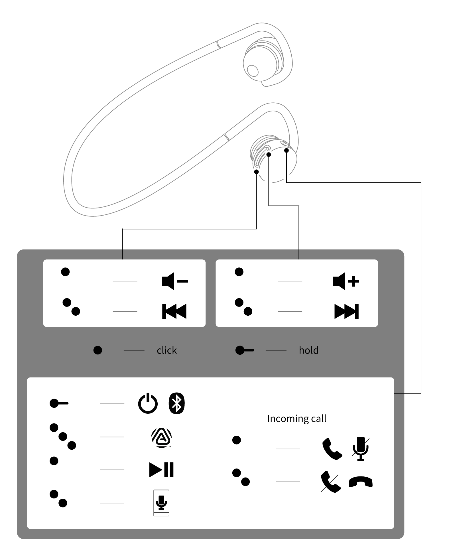 About Button Operation