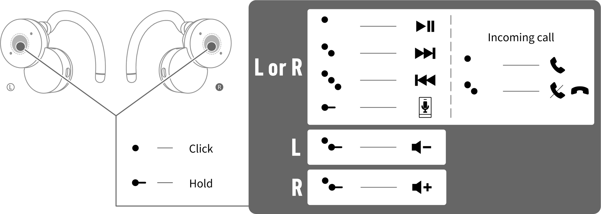 About Button Operation