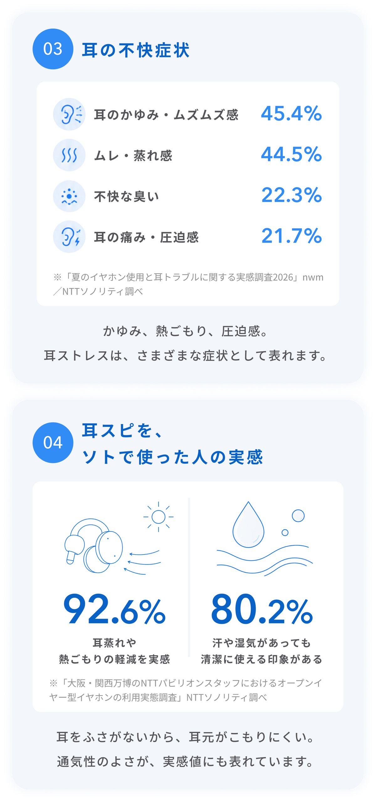 3.耳の不快症状
かゆみ、熱ごもり、圧迫感。
耳ストレスは、さまざまな症状として表れます。
4.耳スピを、ソトで使った人の実感
耳をふさがないから、夏の外でも耳元がこもりにくい。
通気性のよさが、実感値にも表れています。